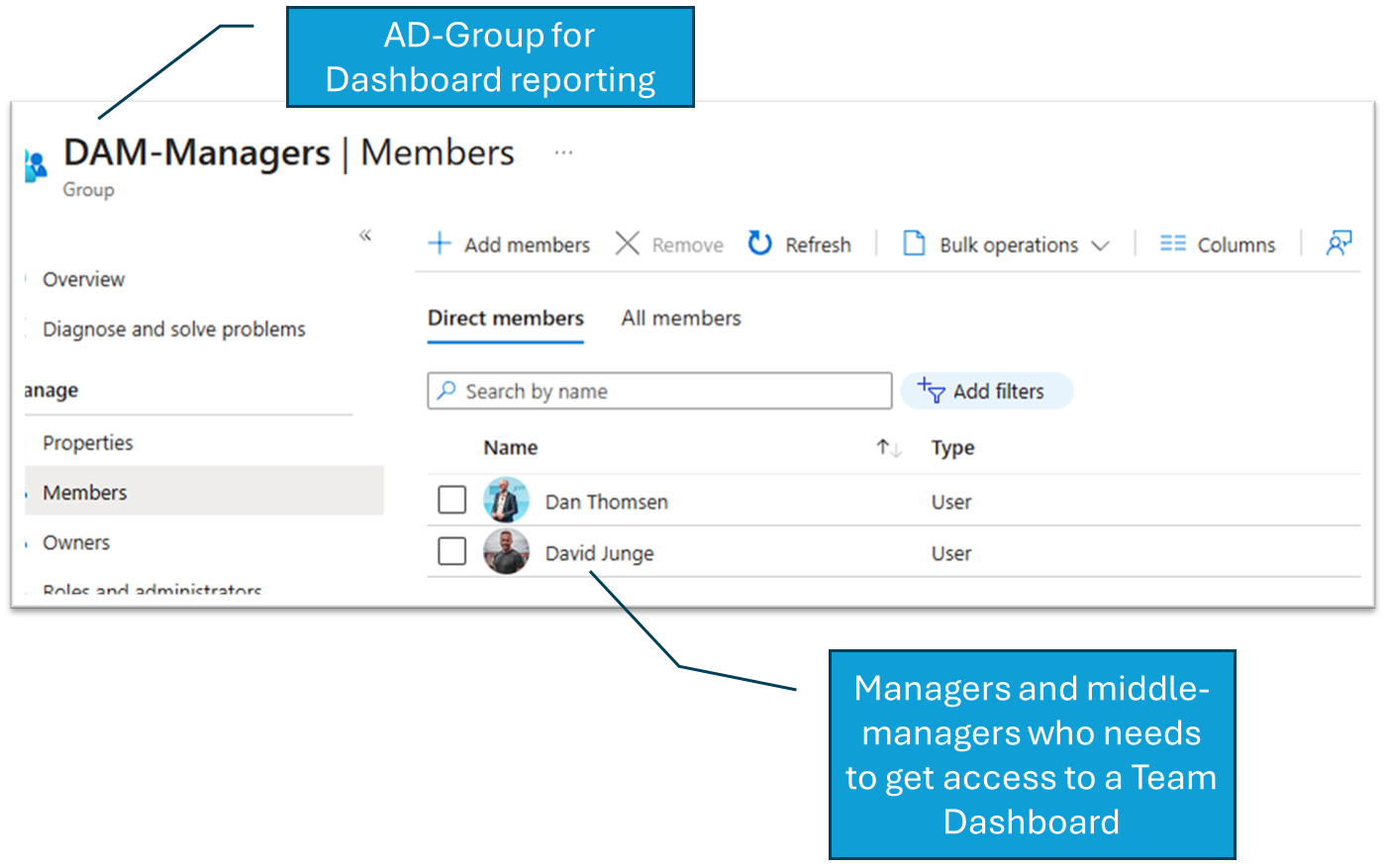 Manager ad-group
