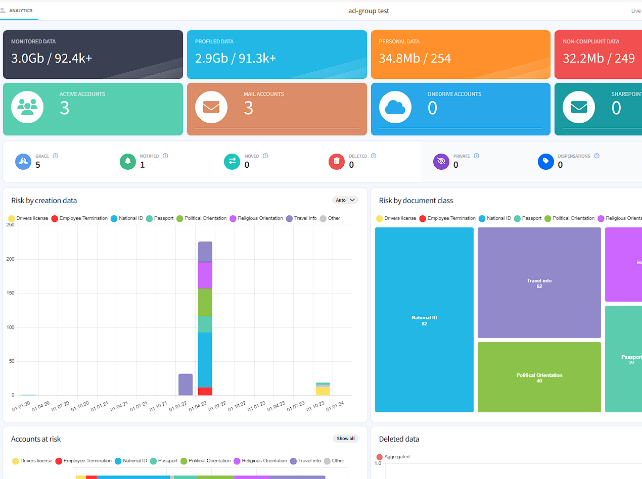 Manager dashboard